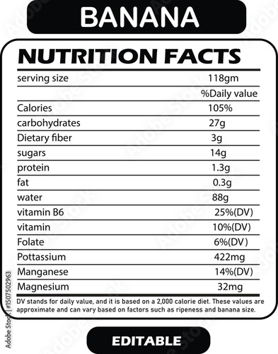 Banana nutrition facts
