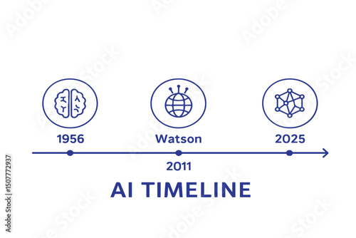Futuristic AI Timeline – Holographic Milestones Vector