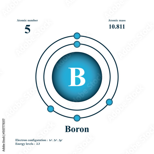 Photography Physics From The Boron atomic structure has atomic number, atomic mass, electron