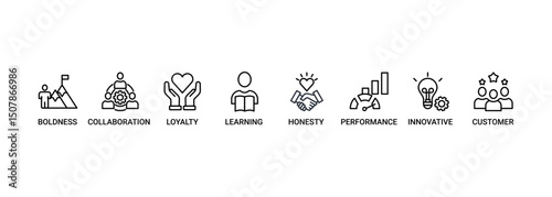 Company values banner web icon set vector illustration concept with icon of honesty, boldness, collaboration, customer loyalty, learning, performance, innovative, trust icons live stroke editable