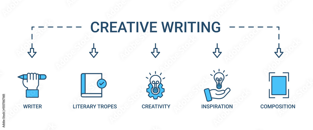 Naklejka premium Creative writing banner web icon set vector symbol illustration concept with icon of writer, literary tropes, creativity, idea, inspiration, and composition