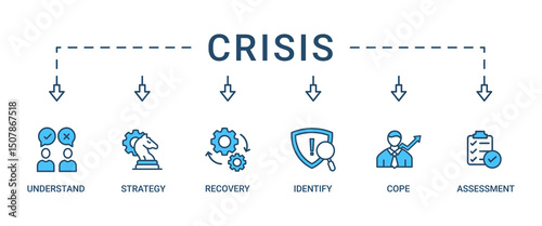 Crisis banner web icon set vector concept illustration contain understand, identify, recovery, assessment, strategy and cope icons symbol live stroke editable