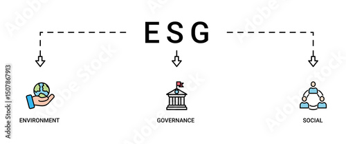 ESG banner web icon set vector illustration for Environment Social Governance of corporate sustainability performance for investment screening