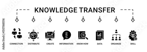 Knowledge transfer banner web icon set vector symbol illustration concept with icon of connection, create, information, know-how, skill, organize, data, distribute and sharing