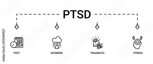 PTSD banner web icon set vector illustration concept of post, traumatic, stress and disorder with icon of calendar, time, rocket attack, war, house on flame, headache and disability