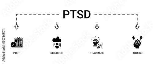 PTSD banner web icon set vector illustration concept of post, traumatic, stress and disorder with icon of calendar, time, rocket attack, war, house on flame, headache and disability