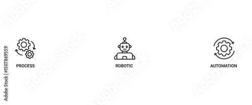 RPA banner web icon vector illustration concept for robotic process automation innovation technology with an icon of robot, ai, artificial intelligence, automation, process, conveyor, and processor