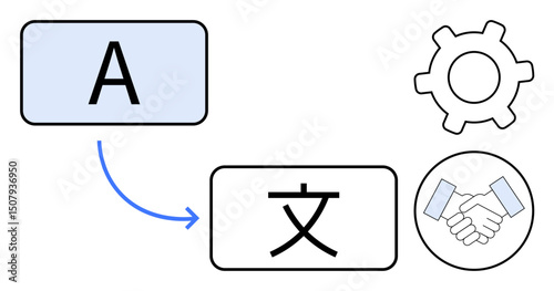 English to Chinese character translation with arrow, cogwheel for technology, handshake for collaboration. Ideal for language learning, localization, teamwork, automation, globalization