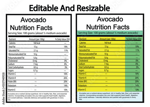 Avocado nutrition facts label, Editable Nutrition Label, avocado food label