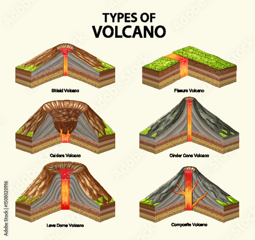 Illustrated Guide to Six Types of Volcanoes