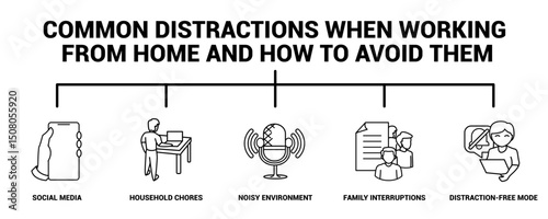 Common Distractions When Working from Home and How to Avoid Them