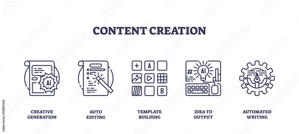 Fototapeta premium Content creation is illustrated with icons of creative generation, editing, templates, idea output, and automated writing. Outline icons set