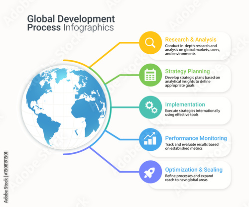 Colorful infographic of global development process, including research, strategy planning, implementation, monitoring, and optimization. Ideal for presentations, reports, and business strategy content