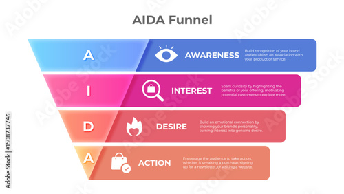 AIDA funnel model marketing method icon banner infographic diagram. Including Awareness, Interest, Desire, Action icons. Vector illustration for web banner, presentation, etc.
