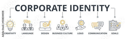 corporate Identity web banners concept vector illustration with keywords and icons