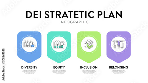 Diversity (DEI) Strategic Framework infographic presentation template with icon vector has diversity, inclusion, equity and belonging. Communication and education or organization goal setting strategy