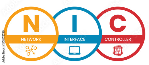 NIC - Network Interface Controller acronym. business concept background. vector illustration concept with keywords and icons. lettering illustration with icons for web banner, flyer, landing page