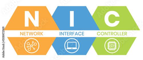 NIC - Network Interface Controller acronym. business concept background. vector illustration concept with keywords and icons. lettering illustration with icons for web banner, flyer, landing page
