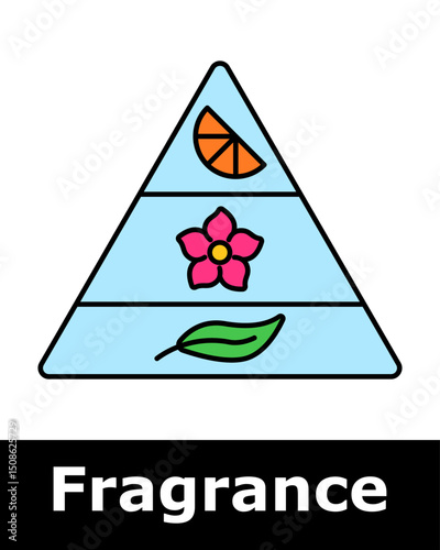 Fragrance pyramid showing citrus, floral and herbal notes, representing perfume composition, olfactory layers, scent structure.