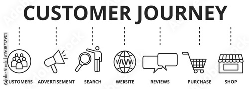 Customer journey concept. Process of customer buying decision with keywords and icons