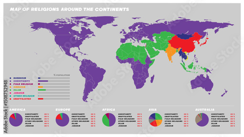World Map of Religions Around the Continents