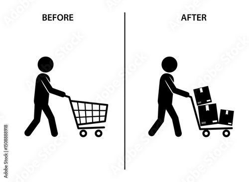 Online Shopping Transformation From Cart to Delivery - Before & After
