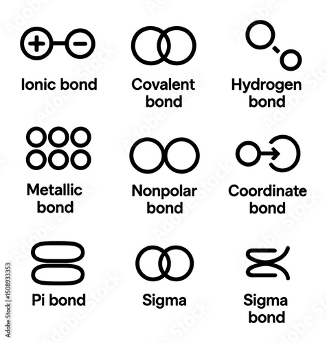 Chemical Bond Icons. Outline icon set of chemical bonds: ionic bond, covalent bond, hydrogen bond, metallic bond, polar bond,