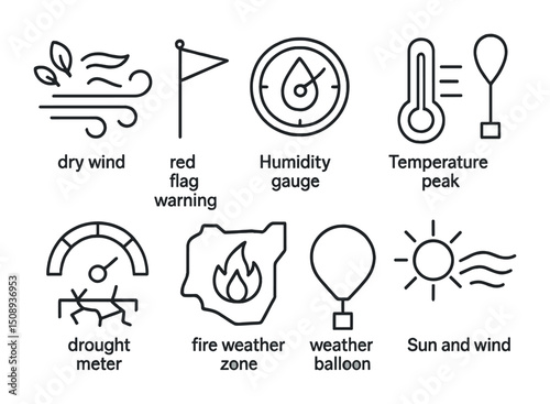 Weather alert icons illustrating wind, temperature, fire zone, and drought