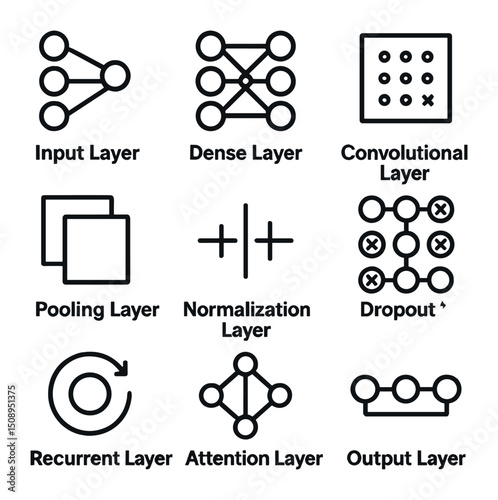 Neural Network Icons. Outline icon set of neural network layers: input layer, dense layer, convolutional layer, pooling layer,