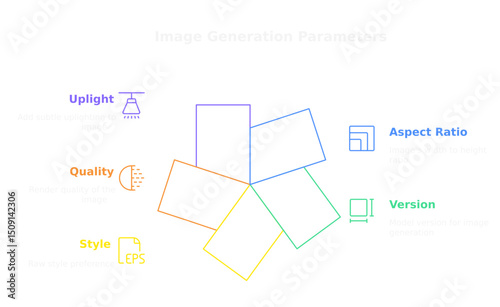 Image generation parameters infographic showcasing quality and aspect ratio