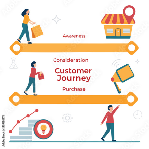 Visual representation of the customer journey illustrating awareness consideration and purchase stages in simple flat design