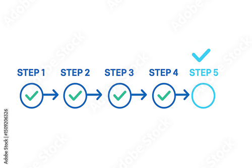 Flat linear workflow progress concept showing five steps with check marks and final completion circle