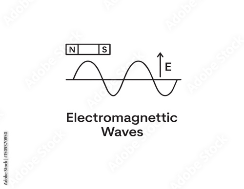 Electromagnetic Waves – Sine Wave with Field Arrows