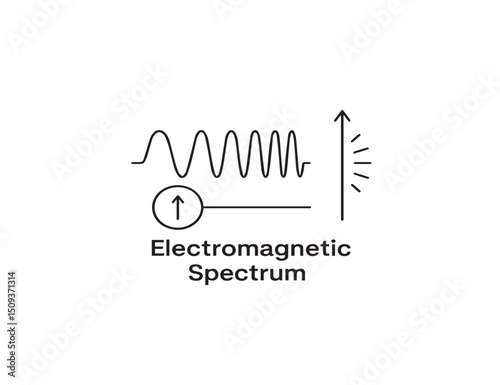 Electromagnetic Spectrum – Frequency and Wavelength