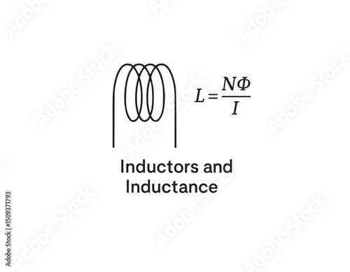 Inductors and Inductance – Coil Symbol Illustration