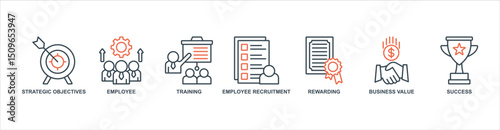 HRM banner web icon set vector illustration concept with icon of strategic objectives, employee, training, employee recruitment, rewarding, business value, success