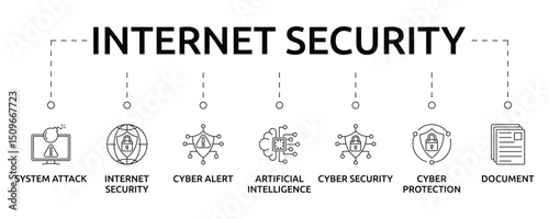 Internet Security Banner with icon and keywords
