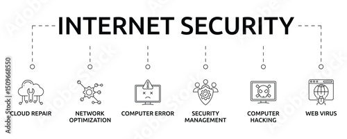 Internet Security Banner with icon and keywords