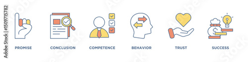 Commitment icon set. Vector illustration concept with icon outline color symbol background.