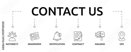Contact Us Banner with icon and keywords
