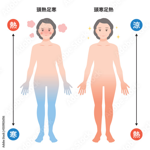 頭寒足熱