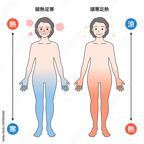 頭寒足熱