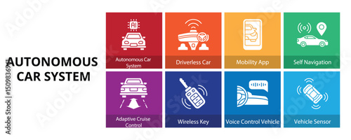 Autonomous Car System Glyph Solid Banner Web Icon Set Vector Illustration, Driverless Car Mobility App Self Navigation Adaptive Cruise Control Wireless Key Vehicle Sensor Voice