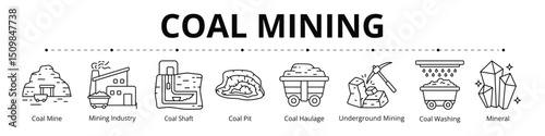 Coal Mining Line Banner Web Icon Set Vector Illustration, Coal Mine Mining Industry Saft Haulage Underground Washing Mineral