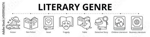 Literary Genre Line Banner Web Icon Set Vector Illustration, Fiction Nonfiction Novel Tragedy Fable Detective Story Children Literature Business
