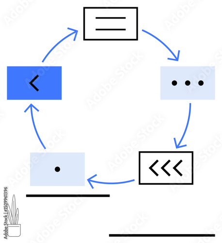 Circular diagram featuring arrows linking rectangles with dots, lines, and chevrons. Ideal for workflow, process, cycle, iteration, planning, organization brainstorming simple landing page