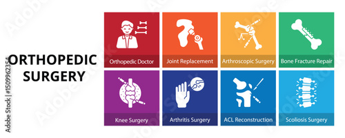 Orthopedic Surgery Glyph Solid Banner Web Icon Set Vector Illustration, Life Insurance Retirement Healthcare Cost Dental Coverage Maternity Disability Car Accident Claim
