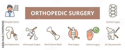 Orthopedic Surgery Lineal Color Banner Web Icon Set Vector Illustration, Life Insurance Retirement Healthcare Cost Dental Coverage Maternity Disability Car Accident Claim