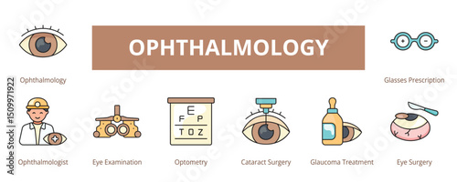 Ophthalmology Lineal Color Banner Web Icon Set Vector Illustration, Orthopedic Doctor Joint Replacement Arthroscopic Surgery Bone Fracture Repair Knee Arthritis ACL Reconstruction Scoliosis 