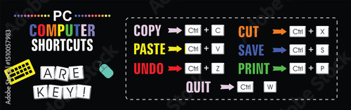 Colorful and easy PC shortcut guide for daily computer users. Perfect for students, teachers, offices & digital learning posters. Learn copy, paste, undo, print & more in one glance! classroom poster.
